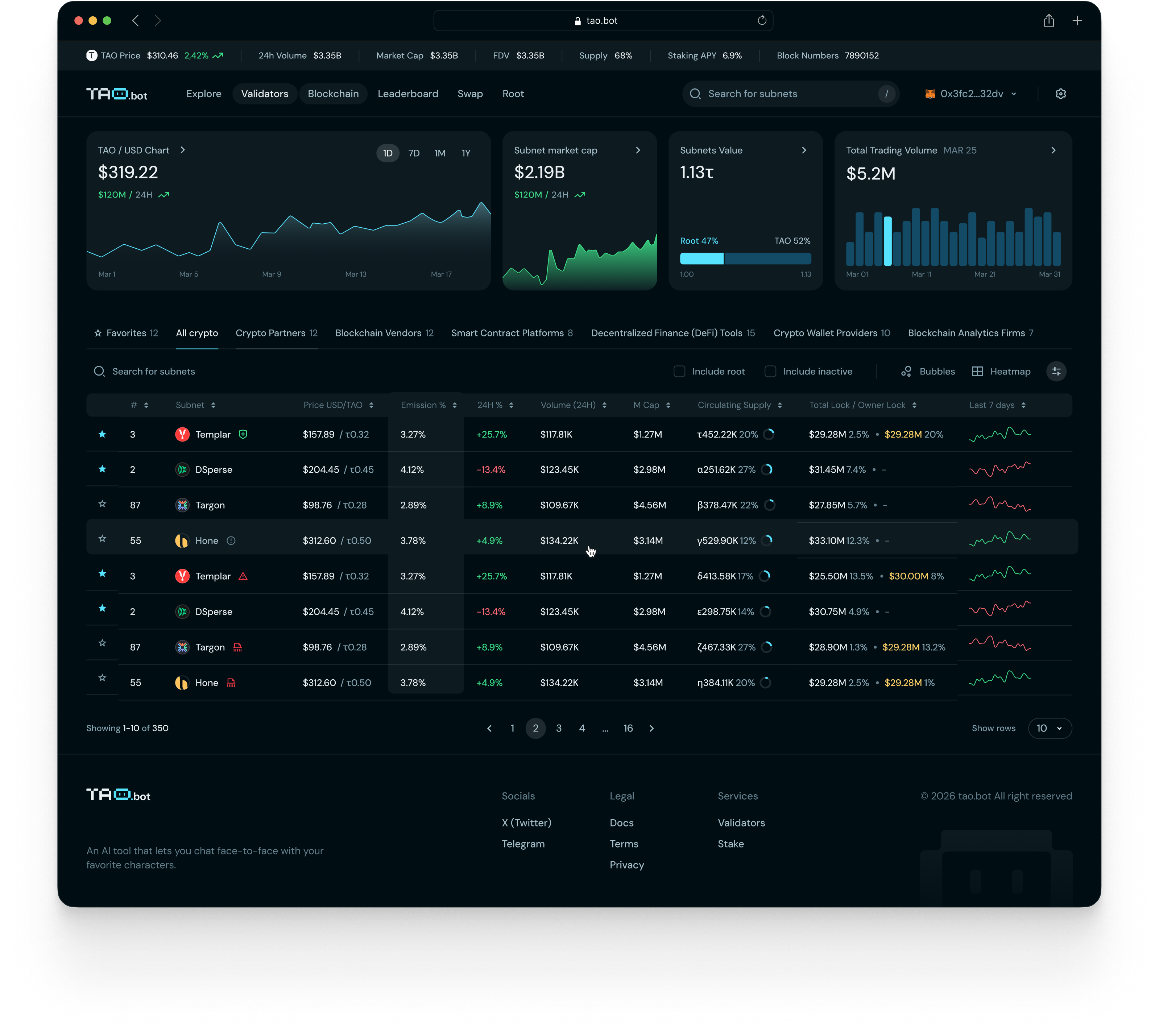 TaoBot dashboard with market charts and subnet analytics